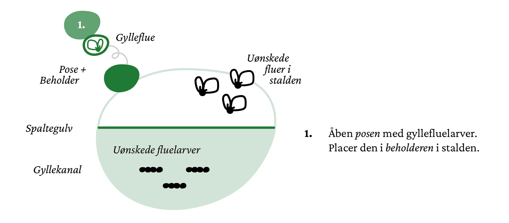 infografik_elementer_ gyllefluen-03_crop